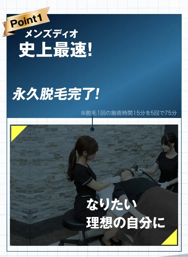 業界最短合計75分で永久脱毛