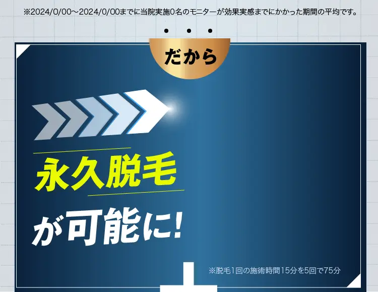 最短で永久脱毛完了することが可能に